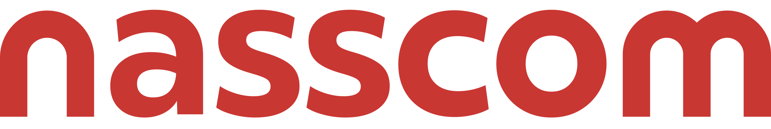 NASSCOM